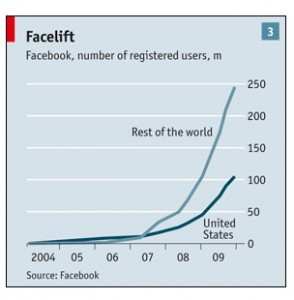 Network Effect Network Effect - Source The Economist