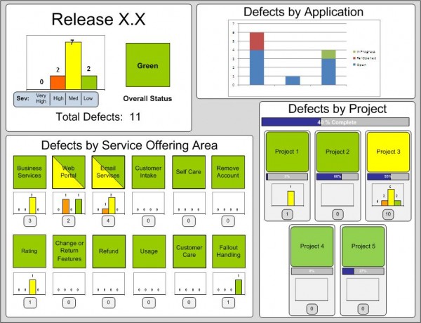 Sample - Release x.x - Part 4 Dashboard