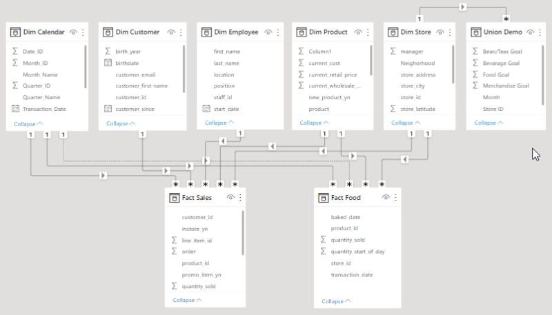 Relationship Functions In Power Bi Blogs Perficient