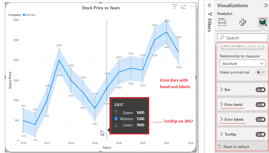 Forecasting In Power Bi Blogs Perficient