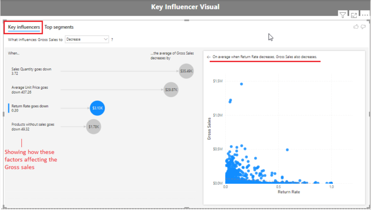 Ai Insights And Visuals In Power Bi Blogs Perficient