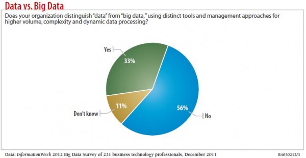 Big Data 1