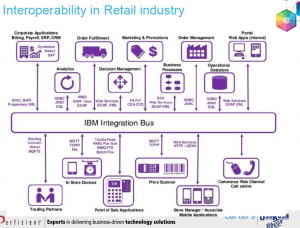 Interoperbility