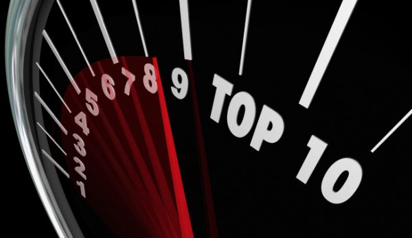 Top 10 Digital Transformation Posts of 2015