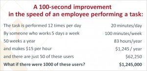 Example ROI for usability time-on-task improvements