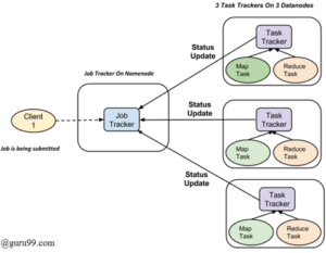 Amazon EMR (Elastic MapReduce)