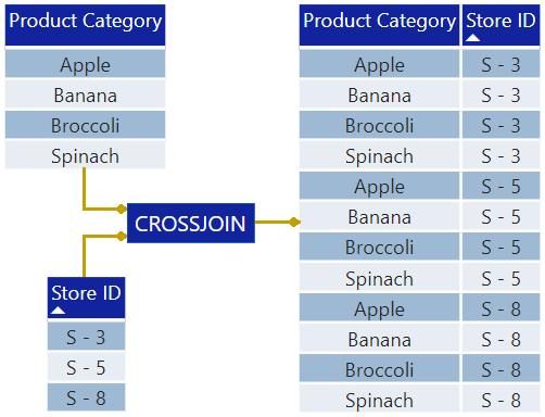 1. Crossjoin