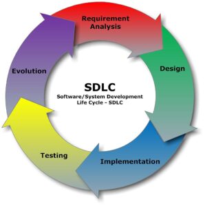 1024px Sdlc Software Development Life Cycle