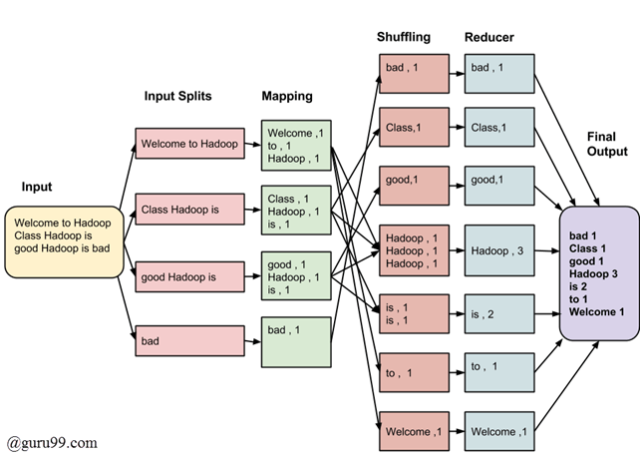 Amazon EMR Elastic MapReduce - 2 68 640x459 