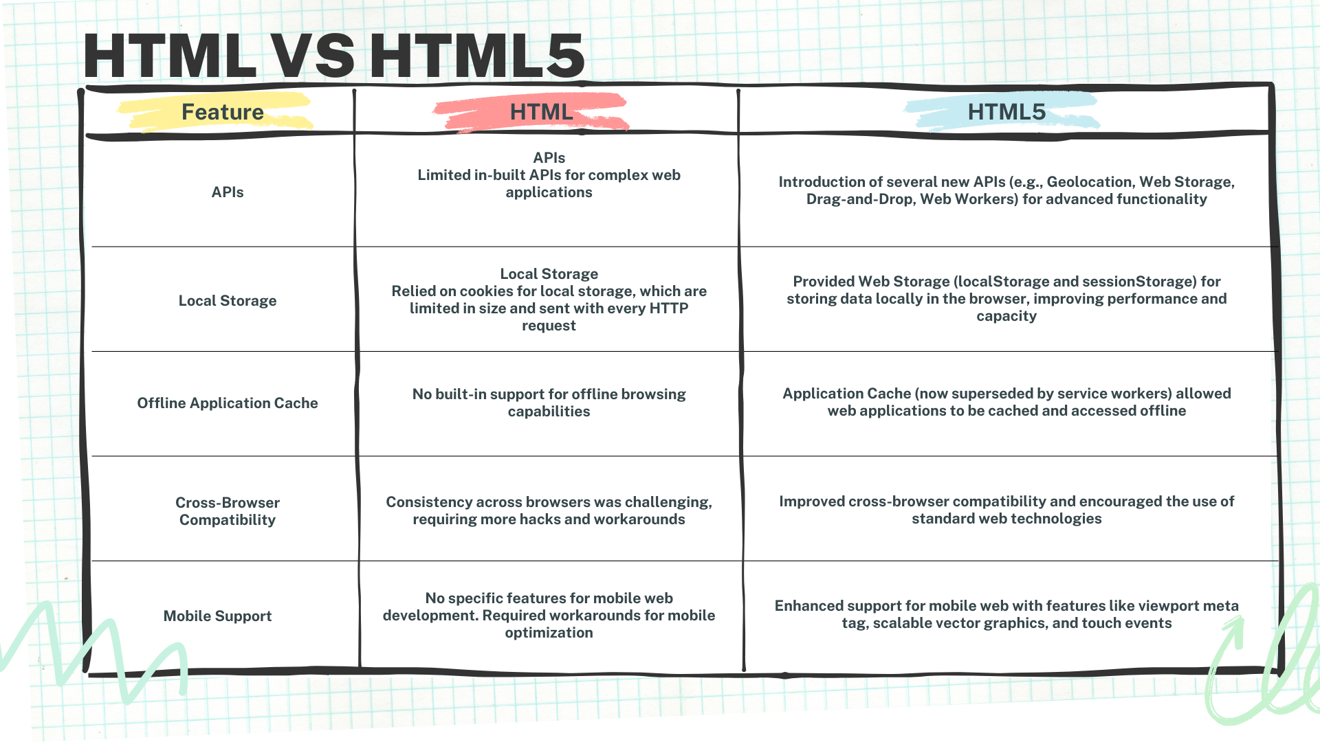 HTML vs HTML5 2