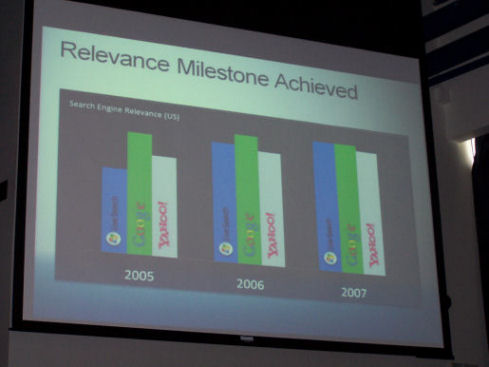 Search Relevance Scores