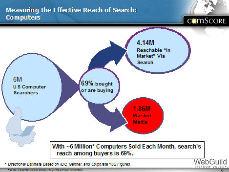 Reach of Search