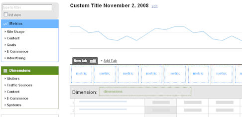 Google Analytics Custom Reporting screenshot