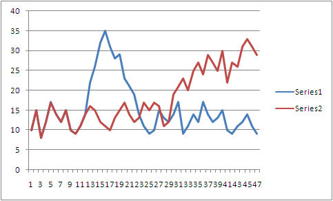 Link-Building Campaign Traffic Comparison