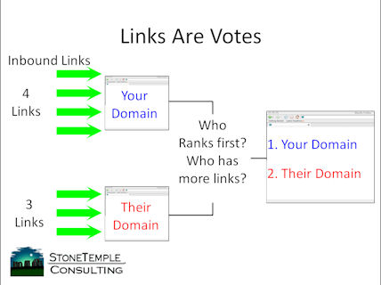 Links are votes screenshot