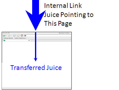 Filtering Link Juice