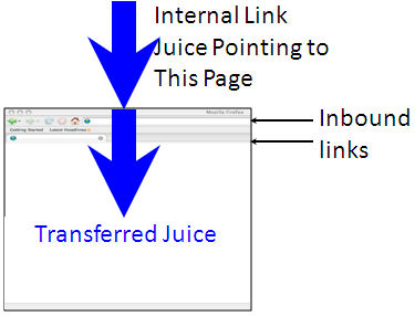 Impact of Multiple Deep Links