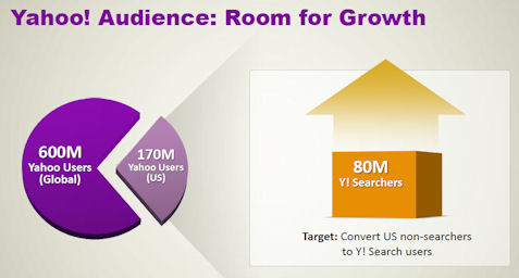 Yahoo Audience Growth