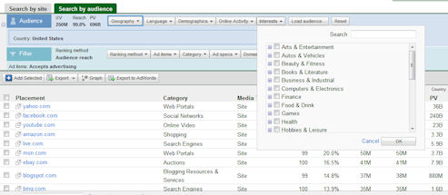 Doubleclick Ad Planner