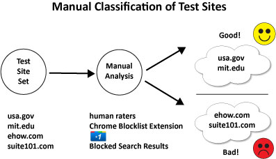 Manual Site Classification