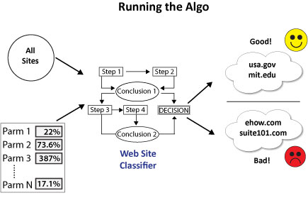 Running the Panda Algorithm