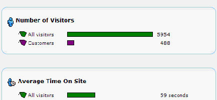 Clicktracks Ad Hoc Analysis