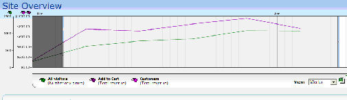 Clicktracks Site Overview