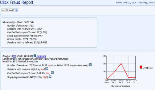 Clicktracks Click Fraud Report