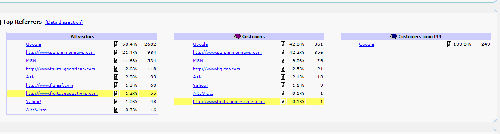 Clicktracks Label Display