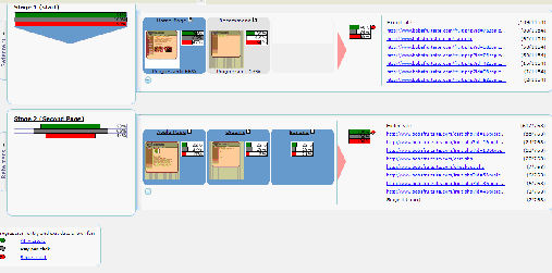 Clicktracks Funnel Analysis by Segment