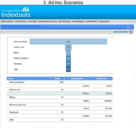 IndexTools Ad Hoc Scenarios