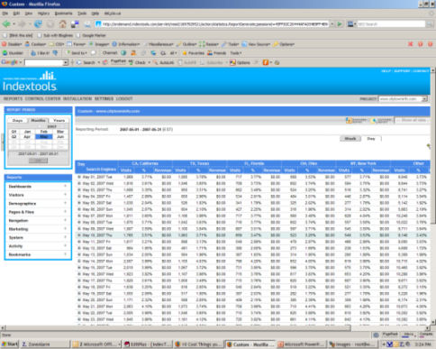 IndexTools Customize Reports