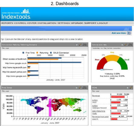 IndexTools Customize Dashboards