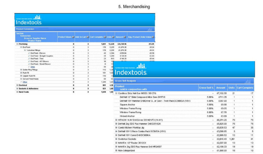 IndexTools Merchandising