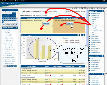 Affinium NetInsight AB Testing