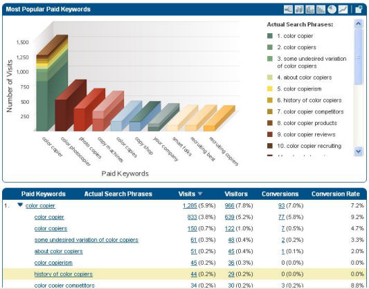 Affinium NetInsight Correlation Report