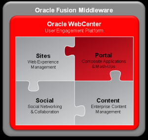 Oracle WebCenter