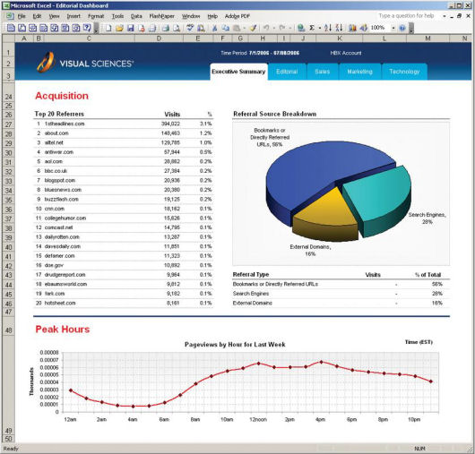 HBX Analytics Report Builder 2