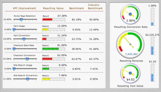 HBX Analytics Active Dashboard