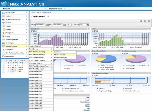 HBX Analytics Custom Metrics