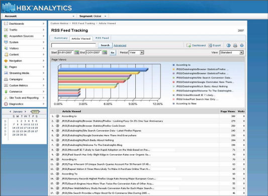 HBX Analytics Custom Metrics Report