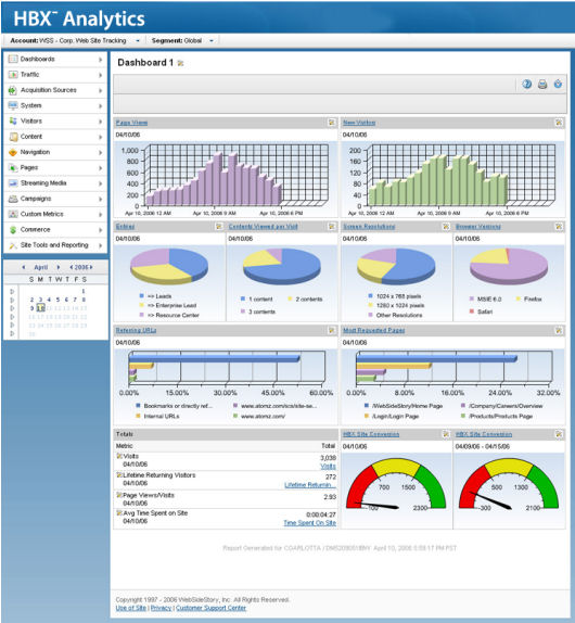 HBX Analytics Dashboard