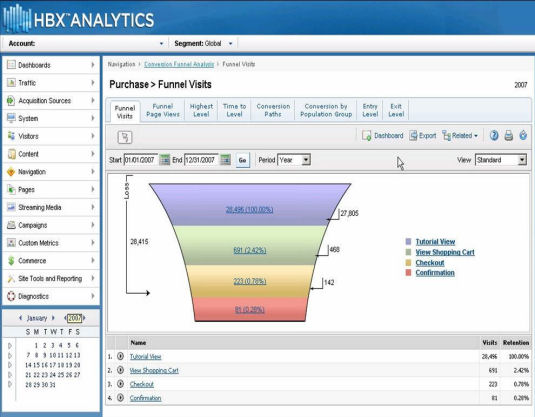 HBX Analytics Funnel