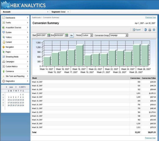 HBX Analytics Filter on Conversions