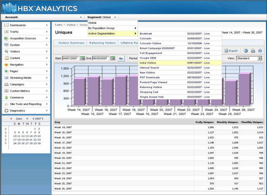 HBX Analytics Active Segmentation