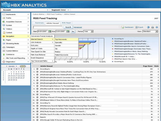 HBX Analytics Site Search