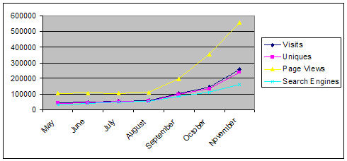 VisualDxHealth Stats