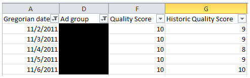 Aggregated Quality Score Data