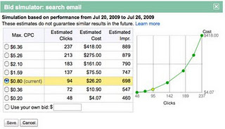 AdWords Bid Simulator