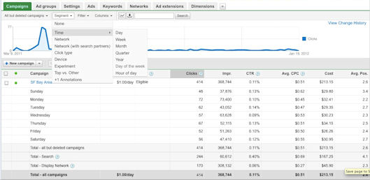 AdWords Day Parting Report